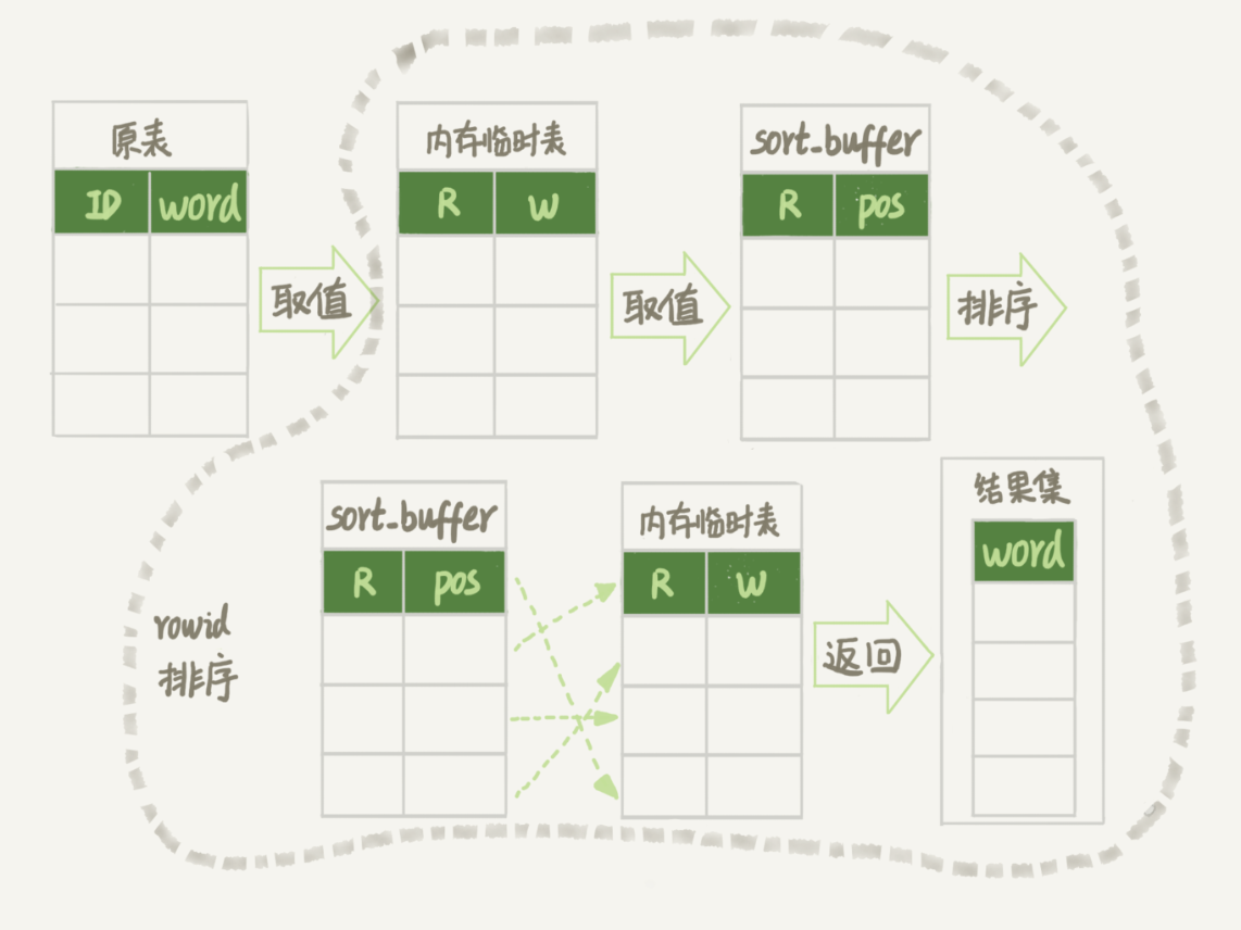 随机排序完整流程图 1